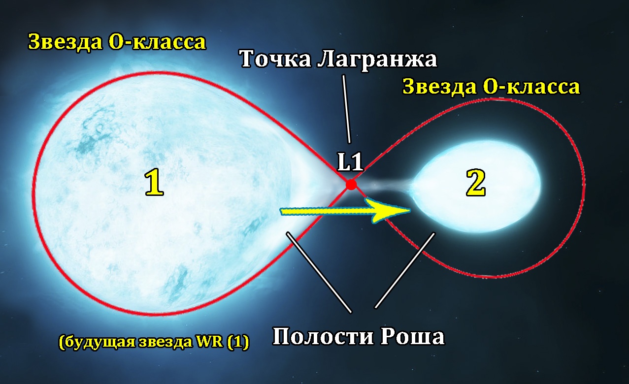 Двойные звезды схема