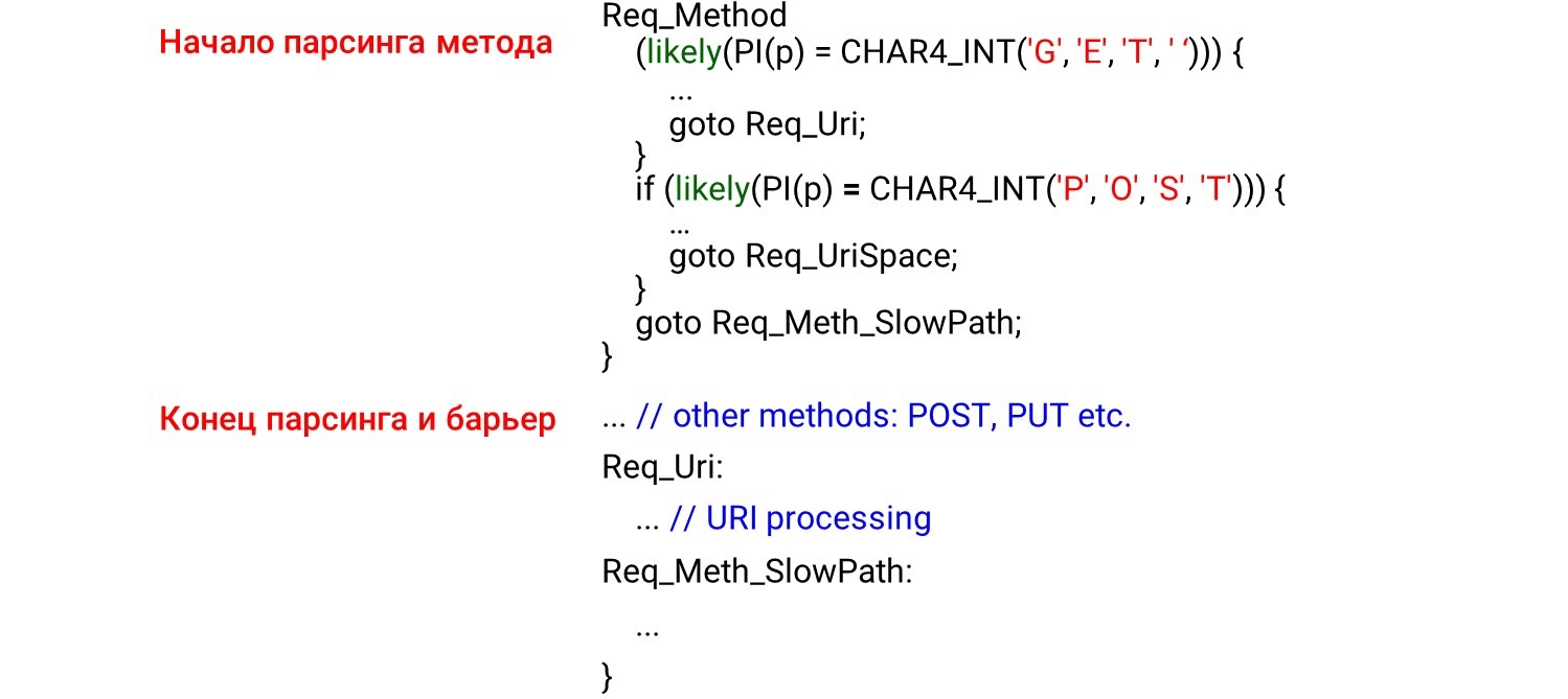 Алгоритмы быстрой обработки HTTP-строк - 12