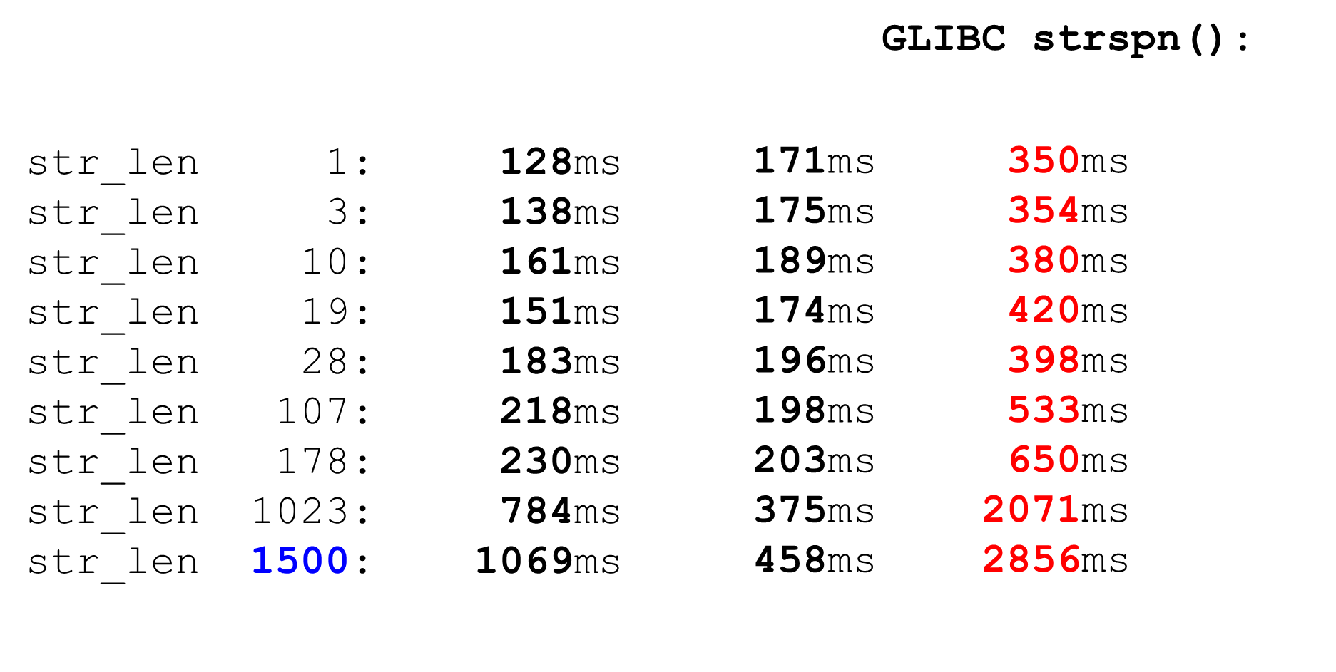 Алгоритмы быстрой обработки HTTP-строк - 20