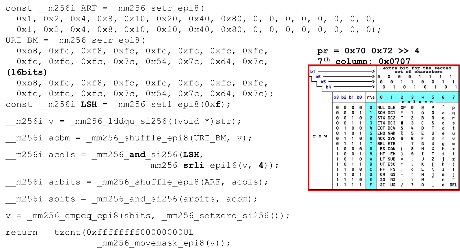 Алгоритмы быстрой обработки HTTP-строк - 24