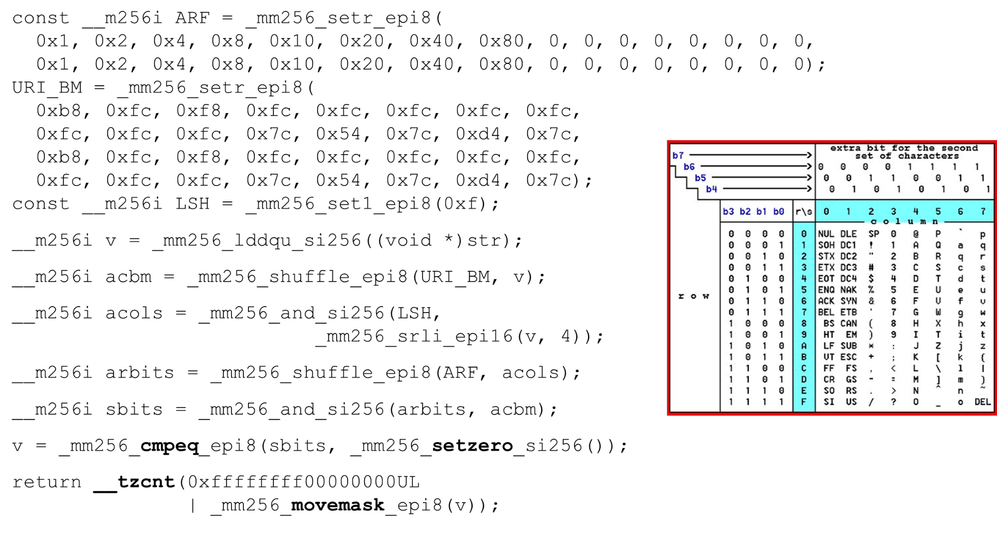 Алгоритмы быстрой обработки HTTP-строк - 27