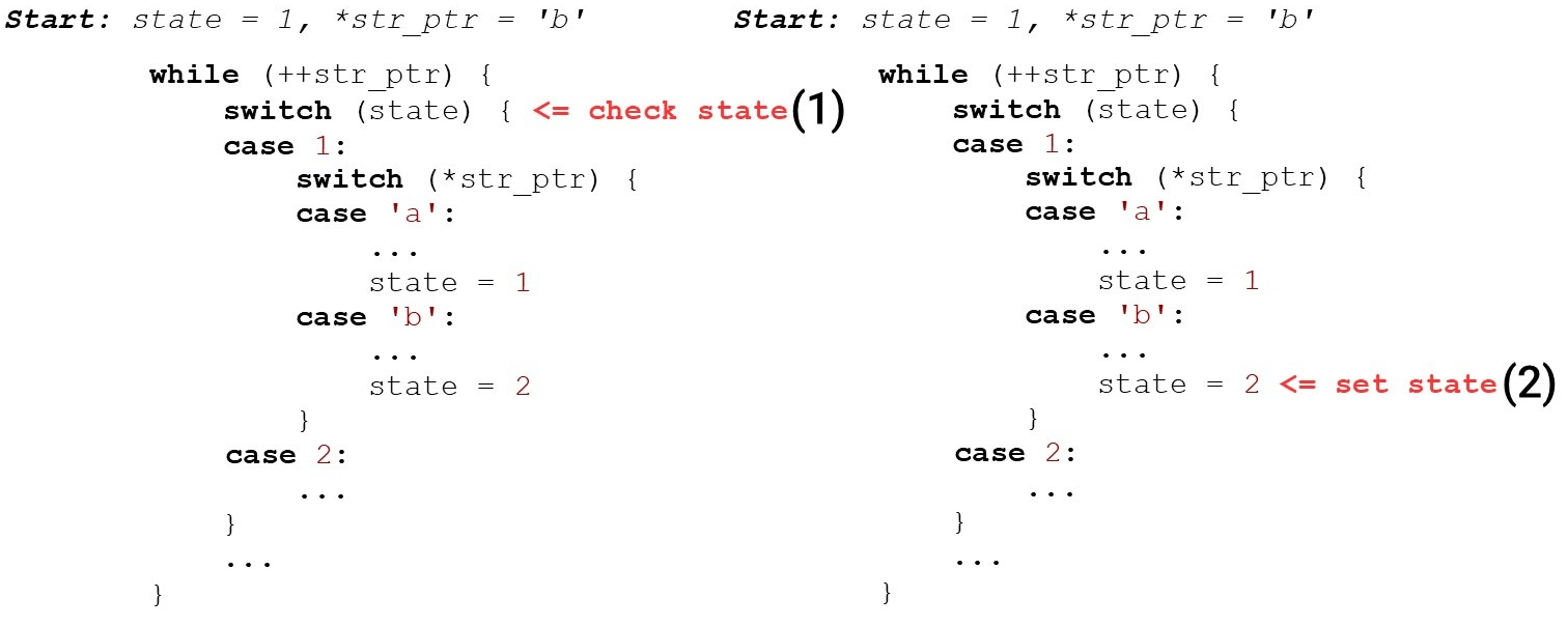 Алгоритмы быстрой обработки HTTP-строк - 4