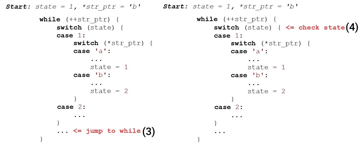 Алгоритмы быстрой обработки HTTP-строк - 5