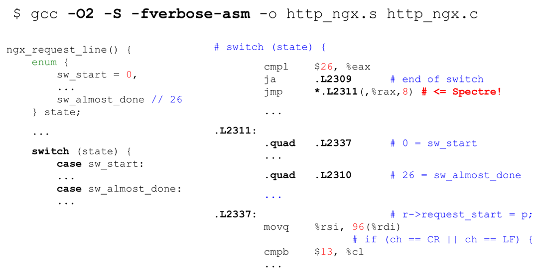 Алгоритмы быстрой обработки HTTP-строк - 7