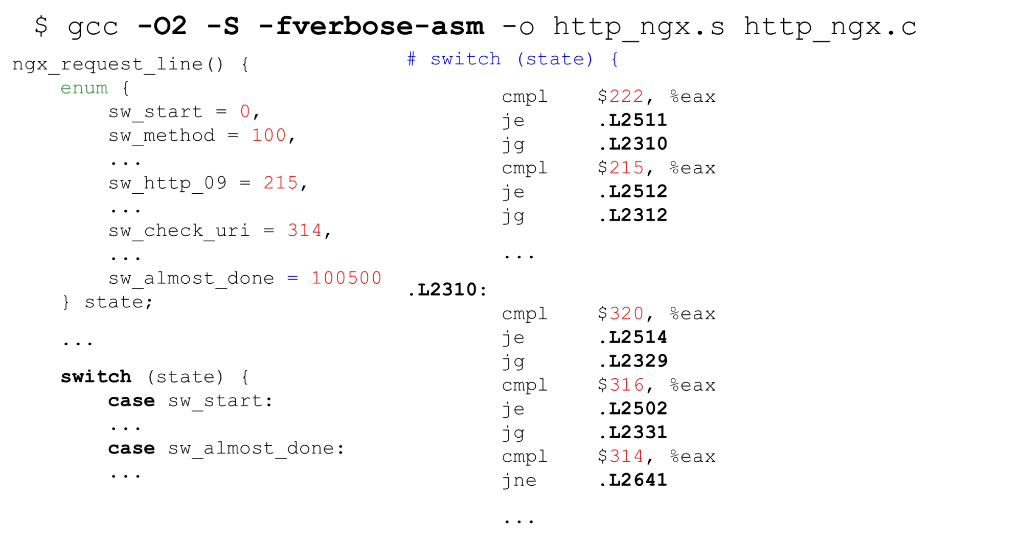 Алгоритмы быстрой обработки HTTP-строк - 8