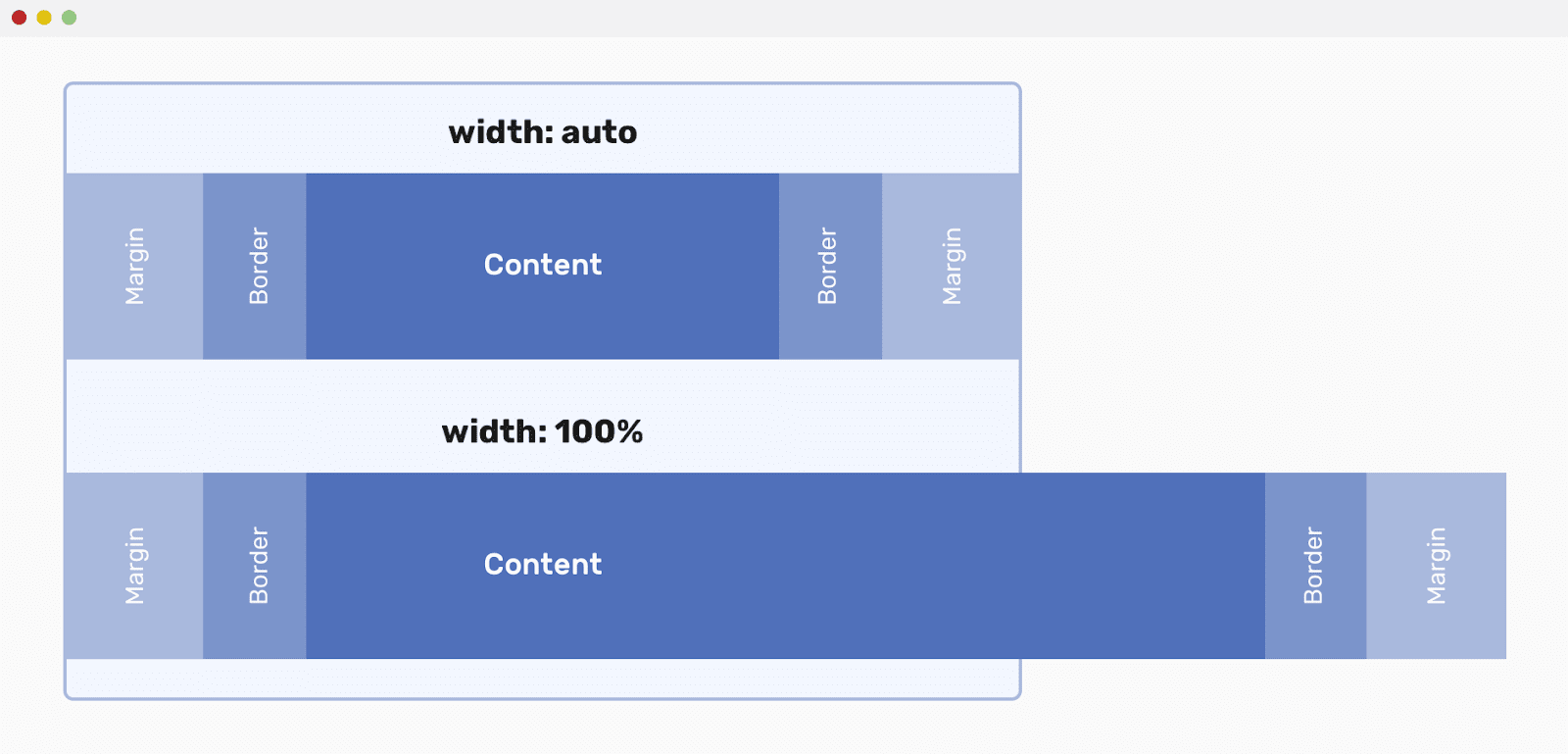 Ширина в CSS