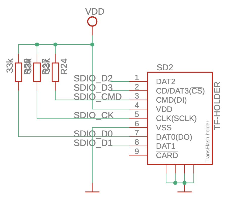 Sd карта stm32