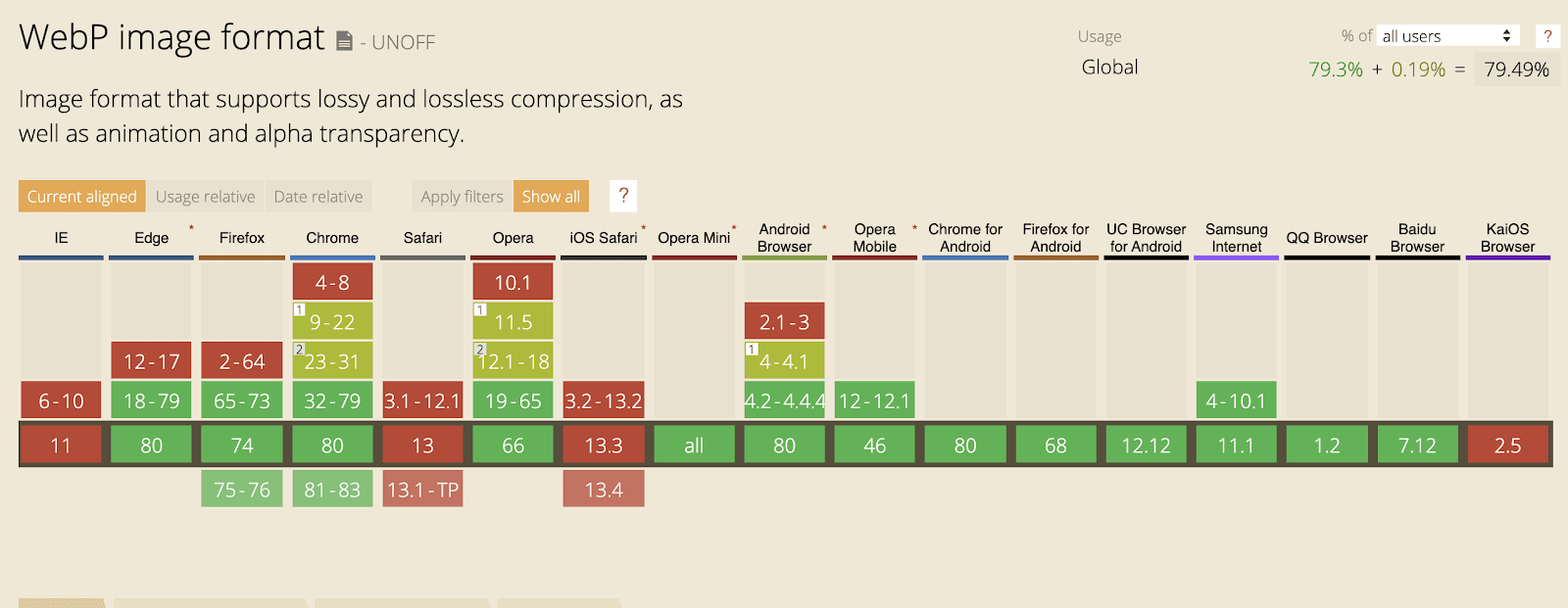 Webp поддержка браузерами таблица