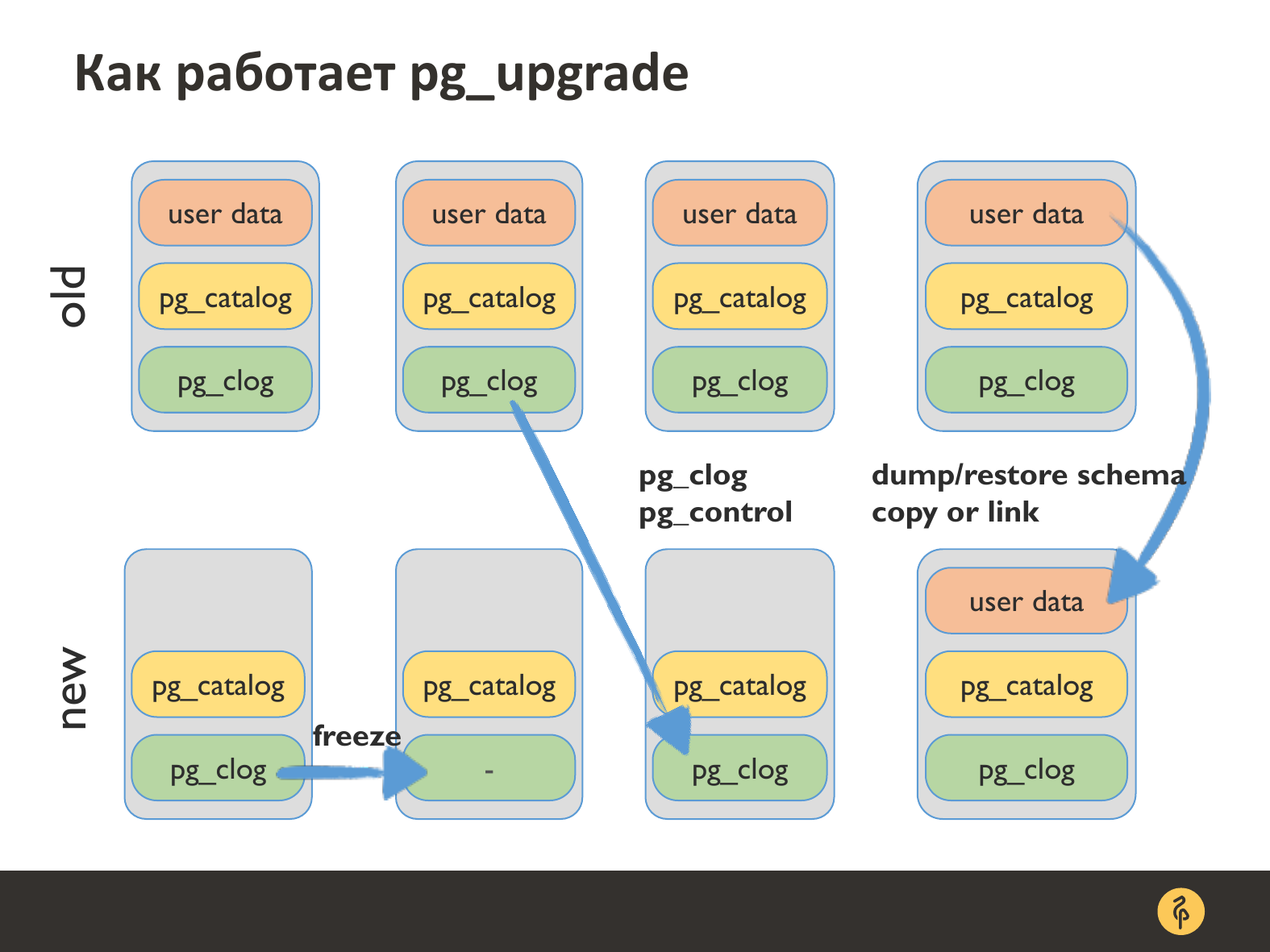 Rust postgresql example фото 80