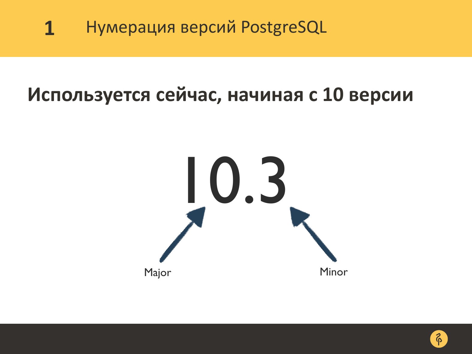 Практика обновления версий PostgreSQL. Андрей Сальников - 4