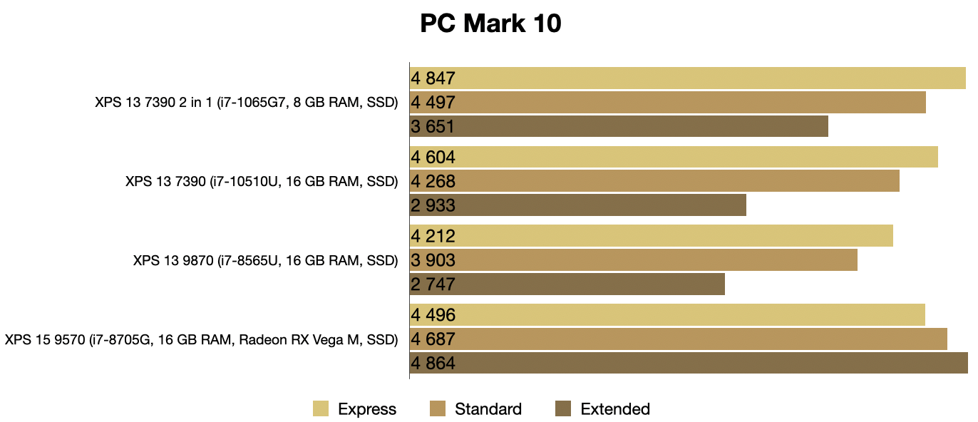 Dell XPS 13 7390 «2 в 1»: лёгкий металлический трансформер с ярким экраном и Intel Ice Lake - 23