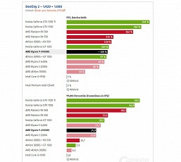 Интегрированный GPU Vega 8 против настольных видеокарт. Результат впечатляет