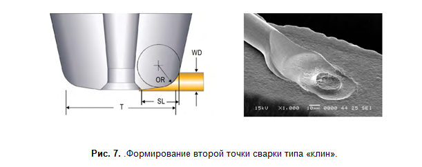 Golden bump for 20 micron diameter wire bond enhancement at