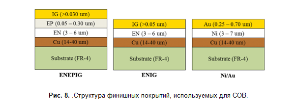 Golden bump for 20 micron diameter wire bond enhancement at