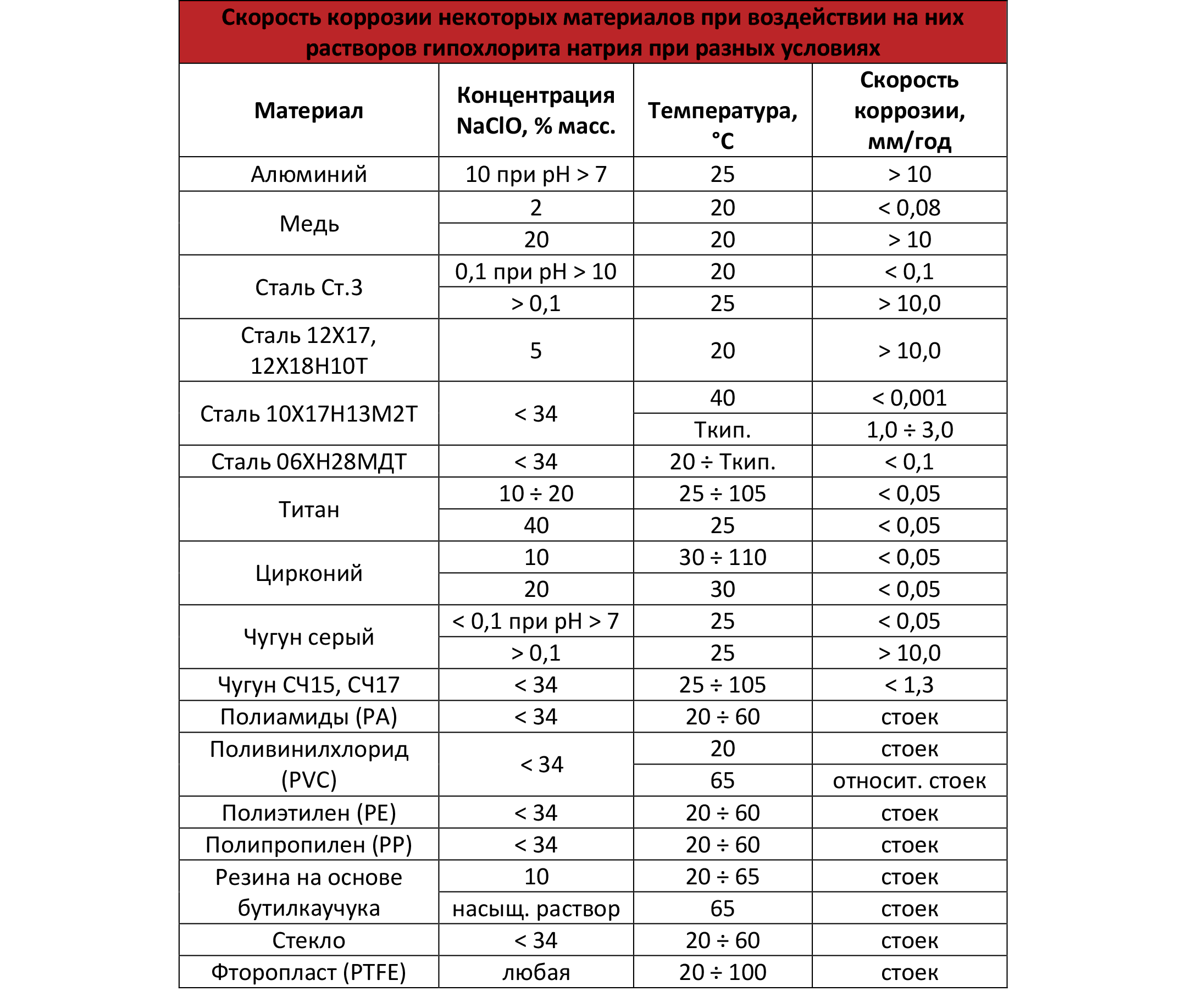 Что в Белизне тебе моей или Справочное пособие по гипохлориту натрия  («хлорке»)