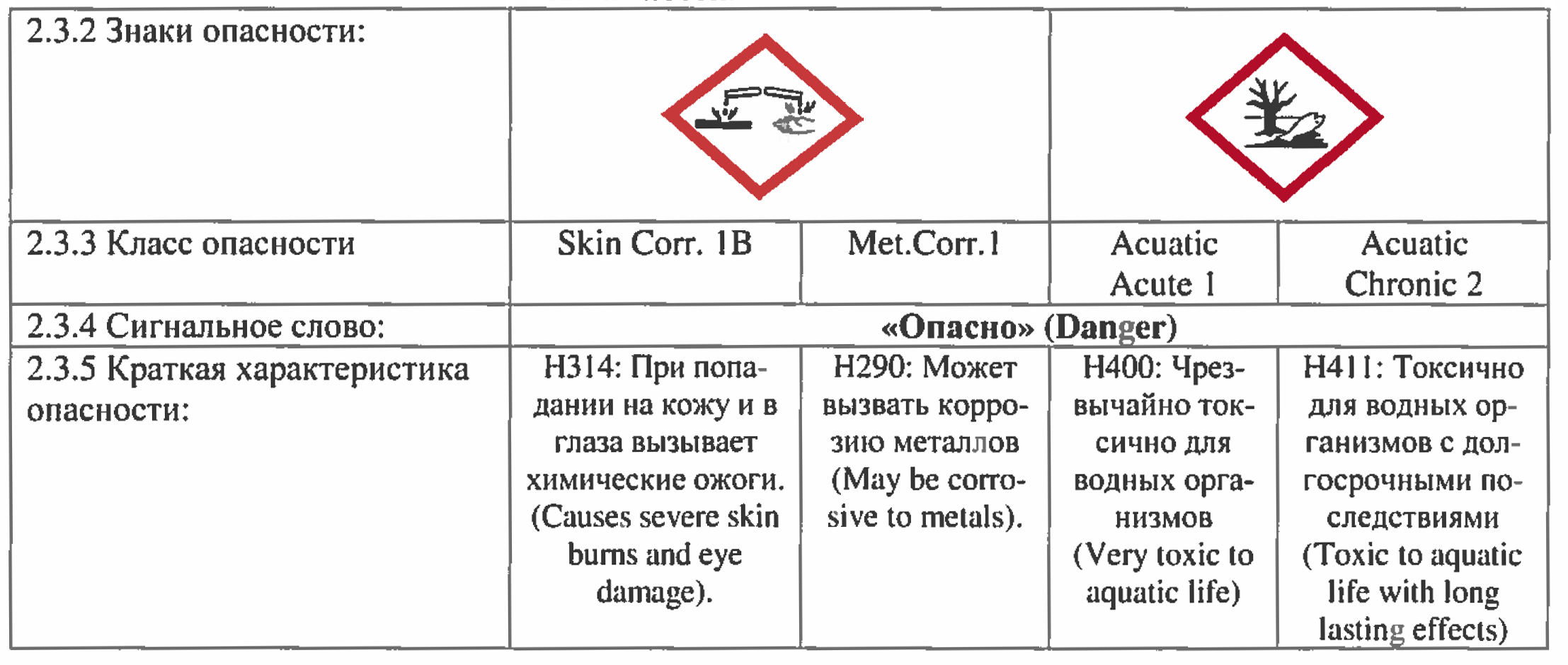 Гипохлорит натрия класс опасности