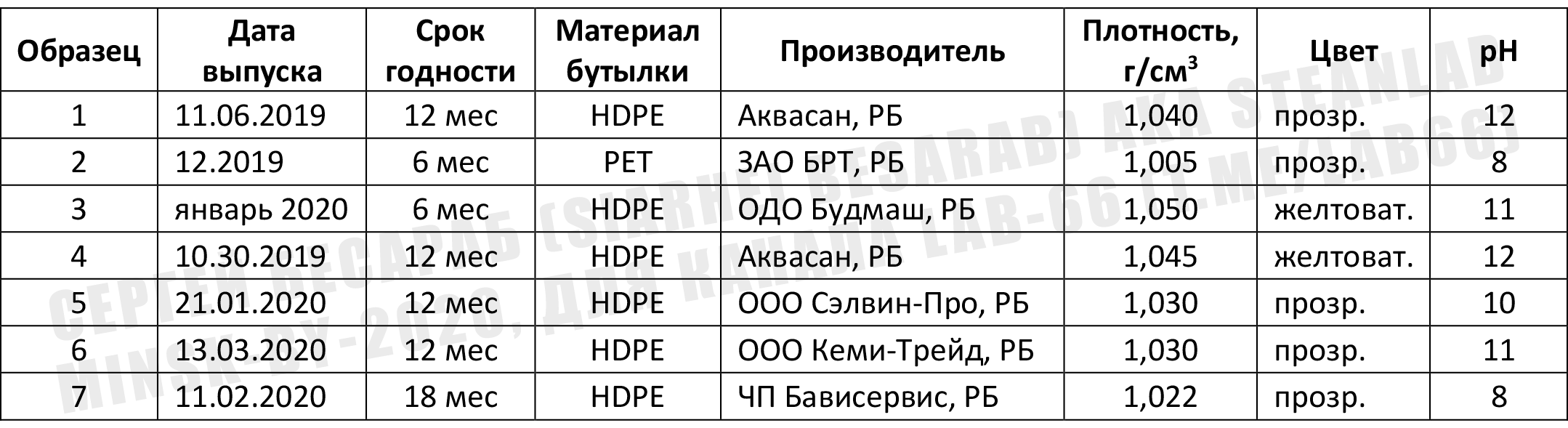 Что в Белизне тебе моей или Справочное пособие по гипохлориту натрия («хлорке») - 23