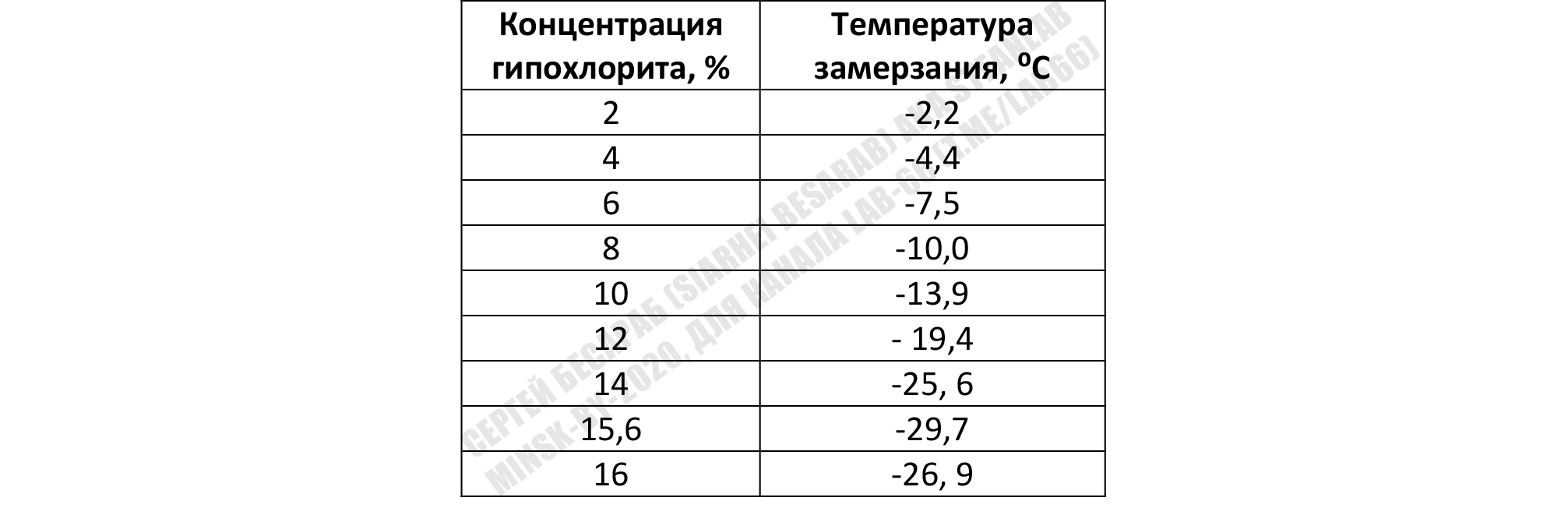 Что в Белизне тебе моей или Справочное пособие по гипохлориту натрия («хлорке») - 30