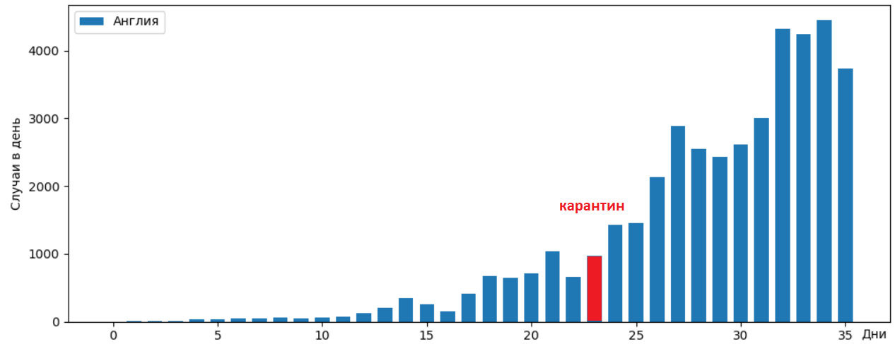 Covid-19: зачем мы сидим на карантине, и ответы на другие вопросы - 5