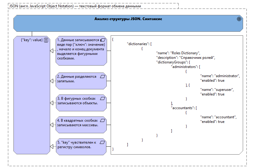 JSON Schema. Быть или не быть? - 3