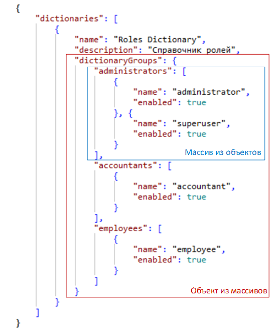 Описание json схемы