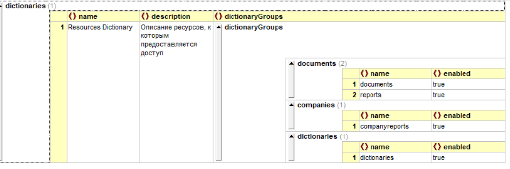 JSON Schema. Быть или не быть? - 7