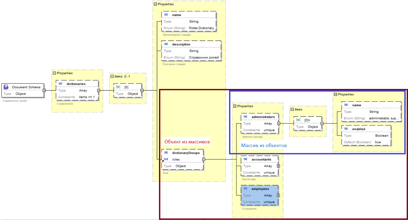 JSON Schema. Быть или не быть? - 9