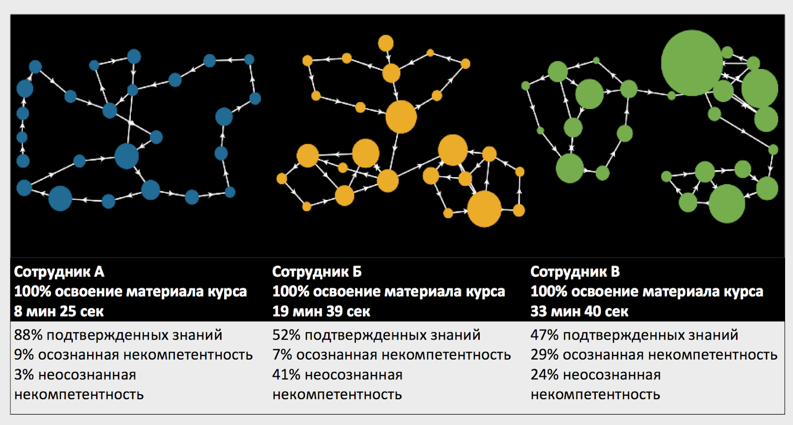 Ренессанс e-learning. Почему 2020 год покажет все плюсы дистанционного обучения - 5