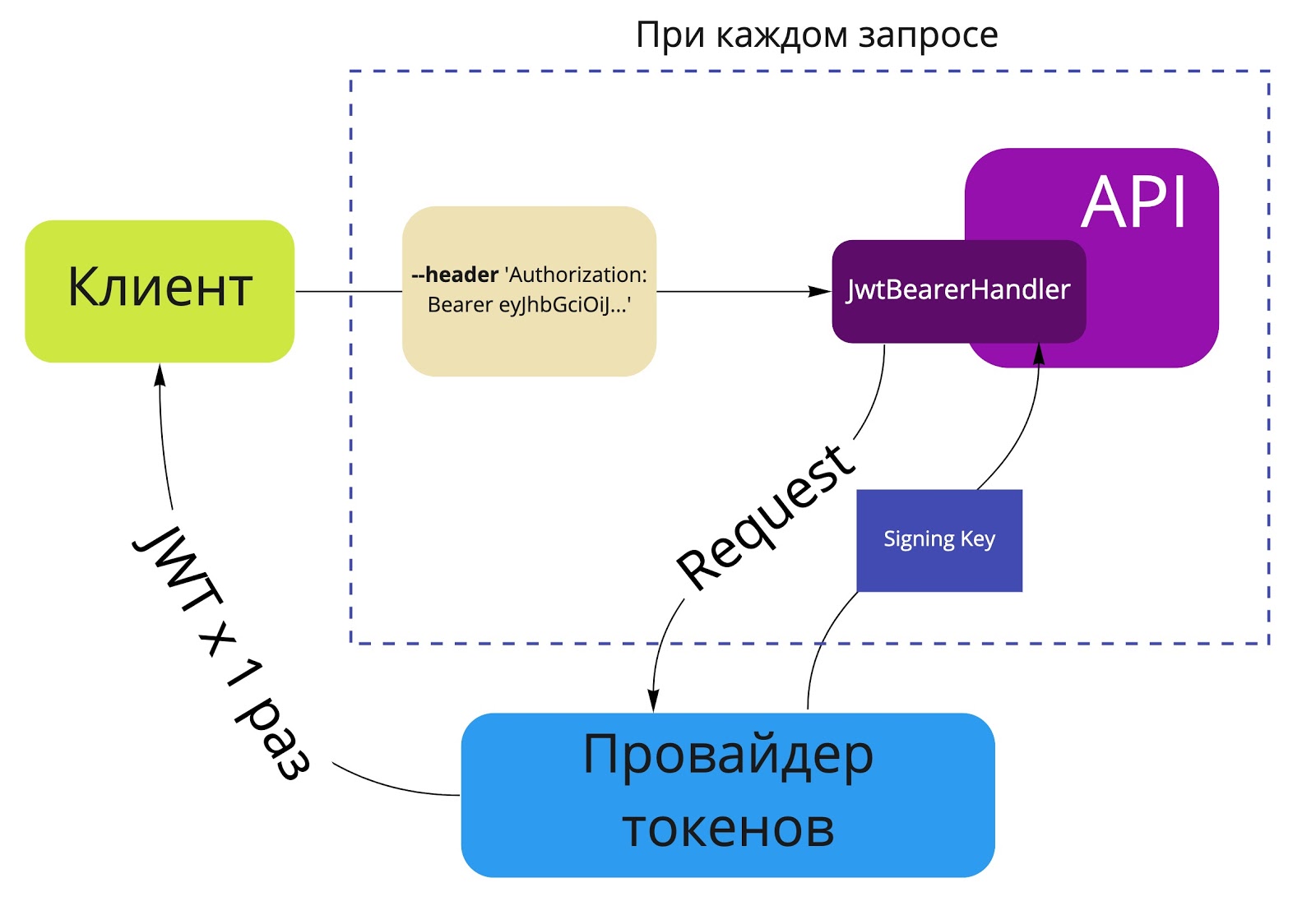 Асинхронный код