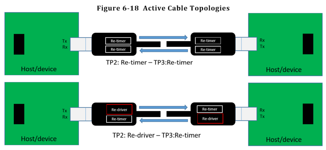 Как начать использовать USB Type-C в своих разработках - 4