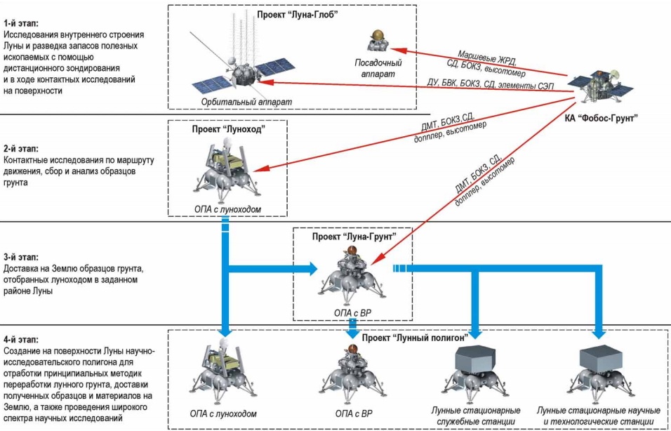 Первая и двадцать пятая - 6