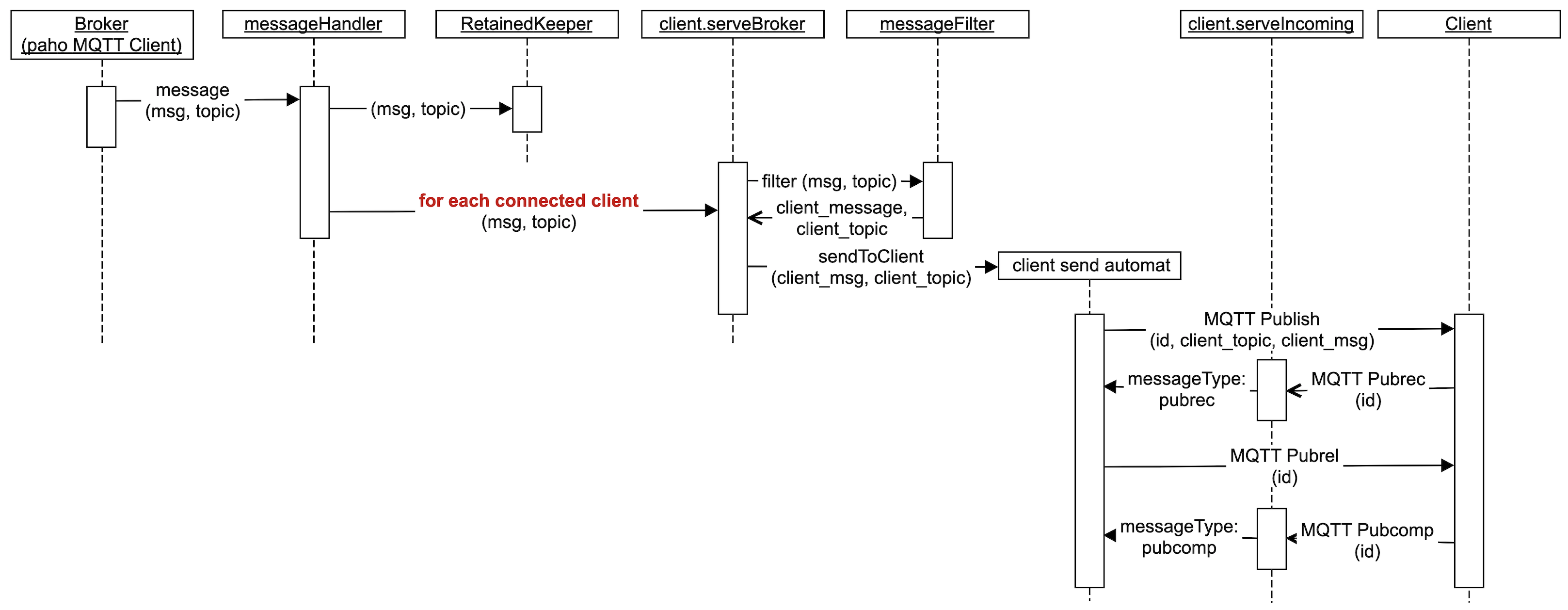 Модифицирующий MQTT Proxy - 3