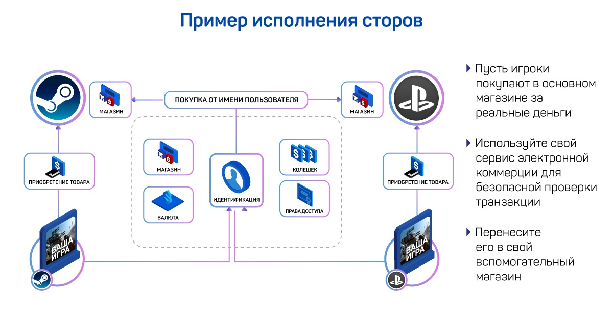 Как подготовить игру к портированию на ПК и консоли - 10