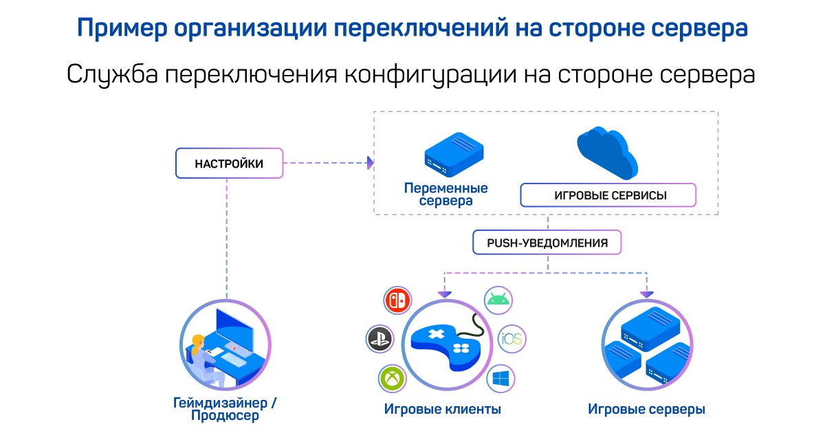 Как подготовить игру к портированию на ПК и консоли - 12