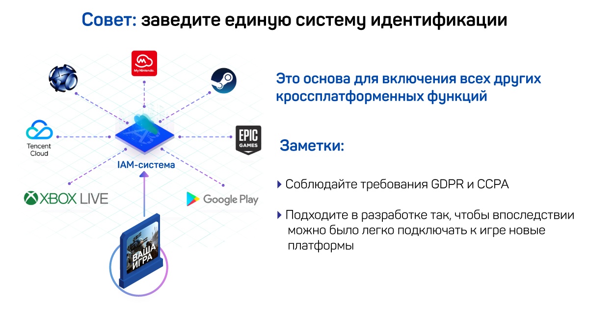 Как подготовить игру к портированию на ПК и консоли - 5