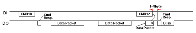 Работа с SD-картой по интерфейсу SPI. Реализация на VHDL - 11