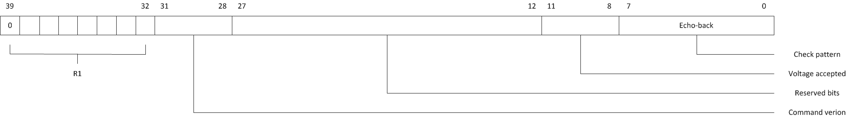 Работа с SD-картой по интерфейсу SPI. Реализация на VHDL - 7