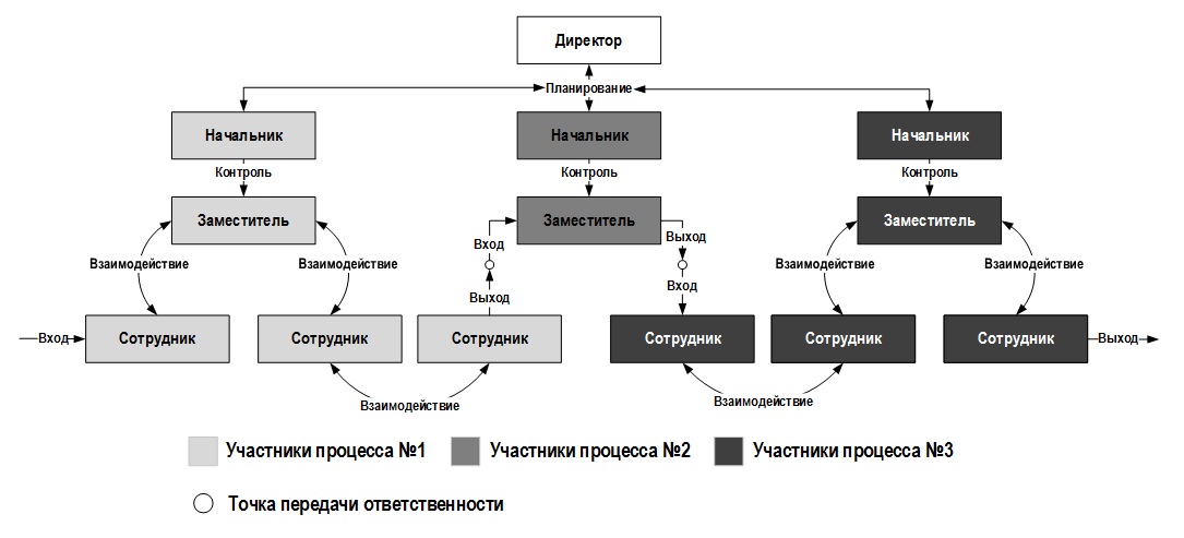 Ролевая модель проекта