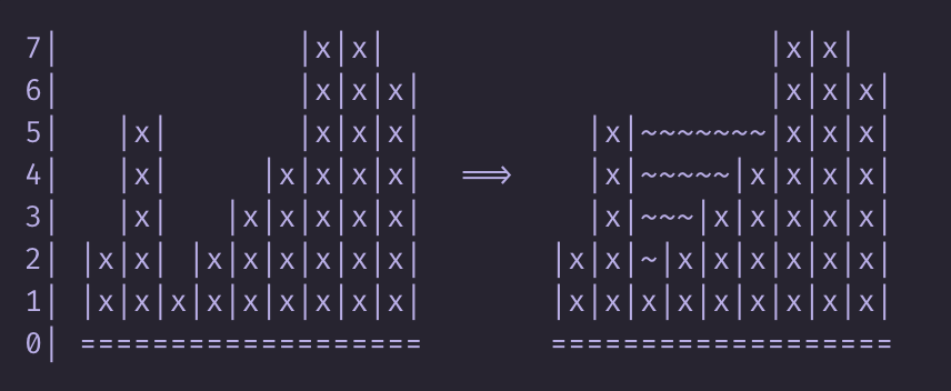 Сколько воды утекло? Решаем задачу лунной походкой на Haskell - 1