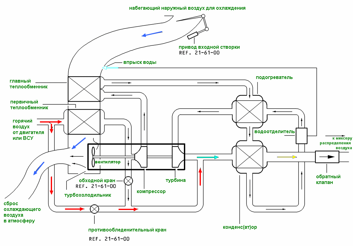 Современный самолёт by design защищён от биологической угрозы (COVID-19) лучше, чем вы думаете - 4