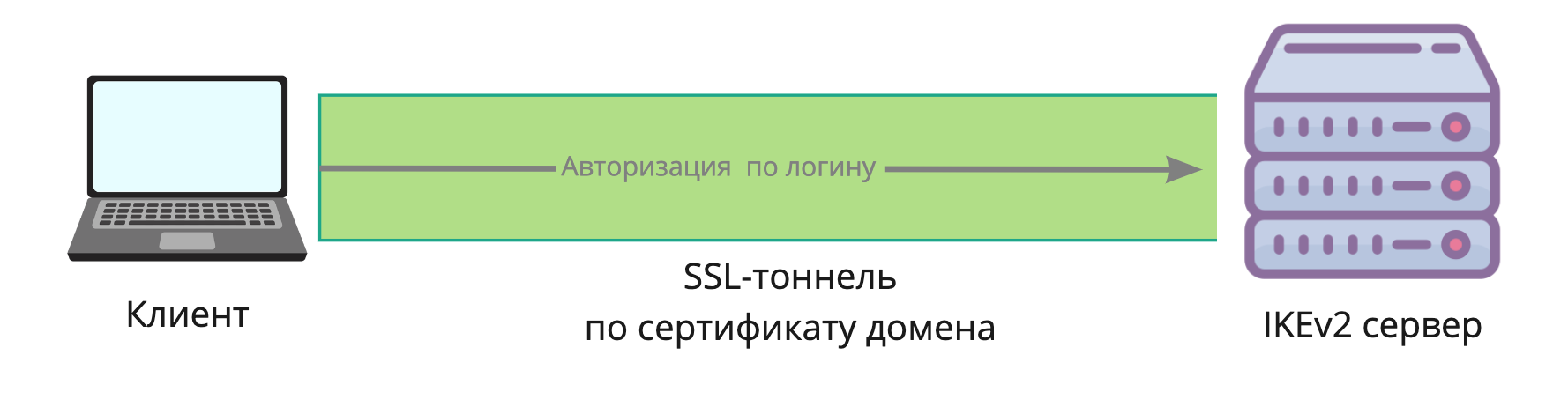 Почему я люблю IKEv2 больше других VPN - 8