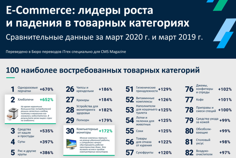 Скучаем по офису. Исповедь команды, привыкшей работать удаленно - 7