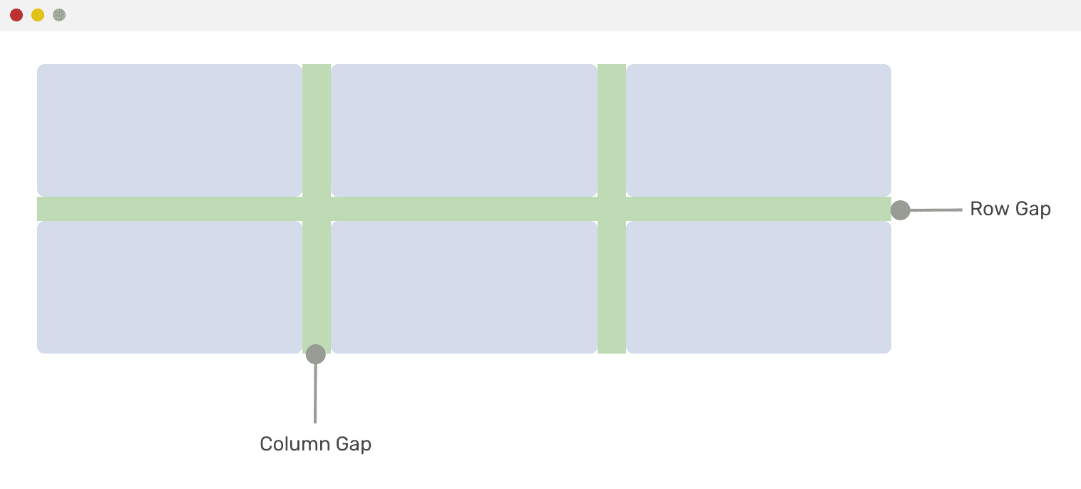 Прозрачность элемента css. Grid-column-gap и column-gap. Row-gap CSS что это. Грид гап. Column-gap CSS.