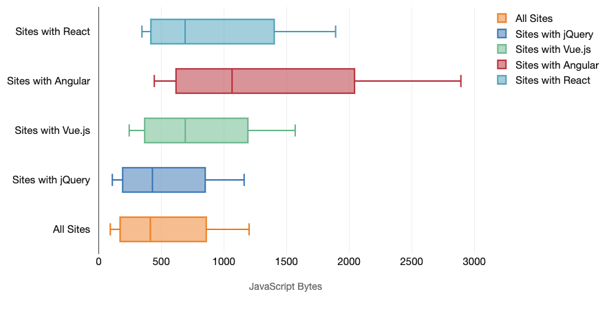 Цена JavaScript-фреймворков - 2