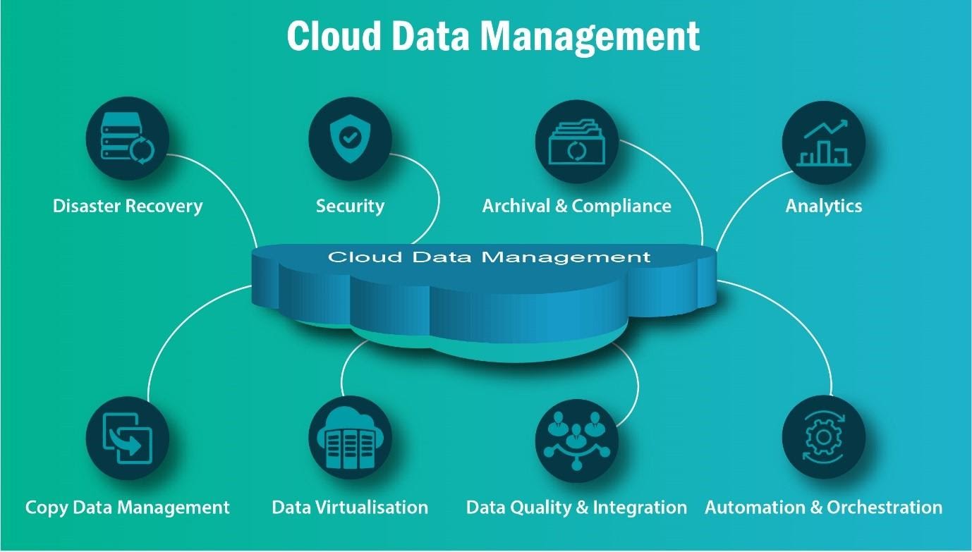 Data manager. Управление данными. Платформа управления данными. Управление данными data. Data cloud.