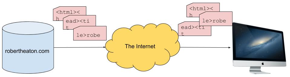 Как работает атака TCP Reset - 3