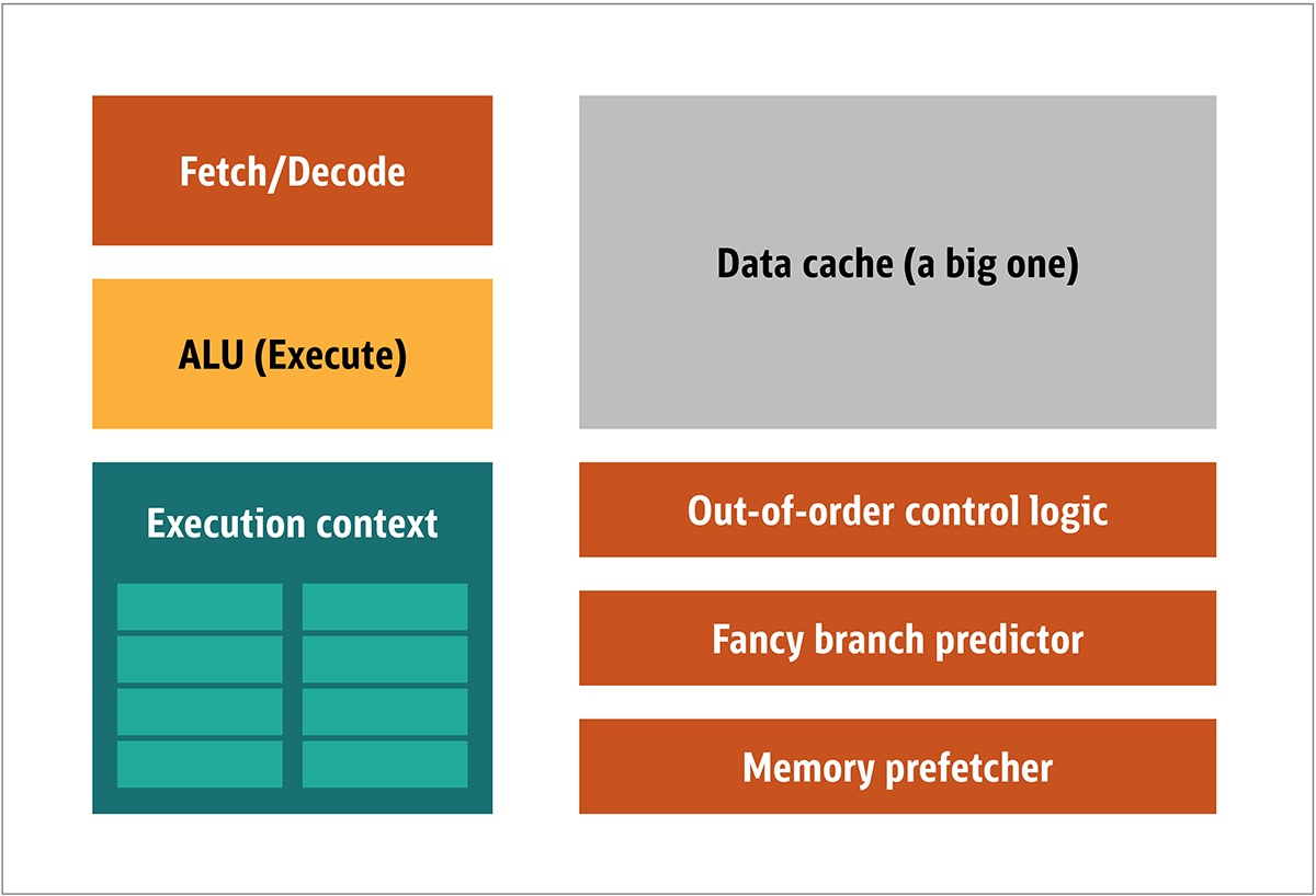 Контекст java. Программирование на GPU.