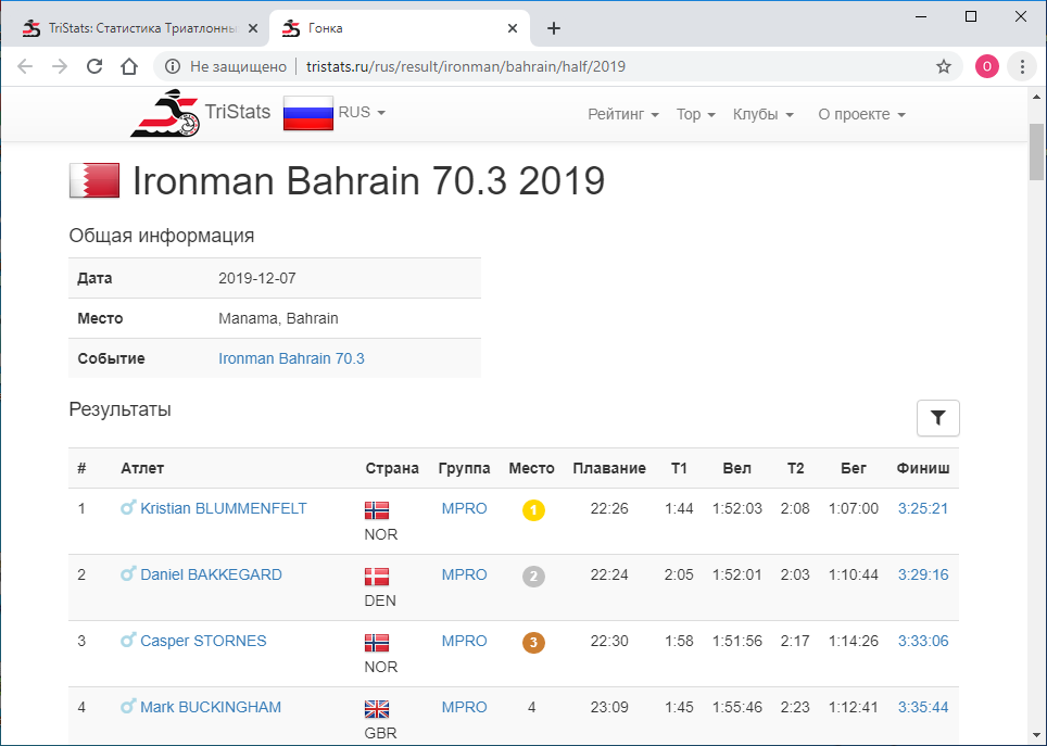 Большой туториал по обработке спортивных данных на python - 3