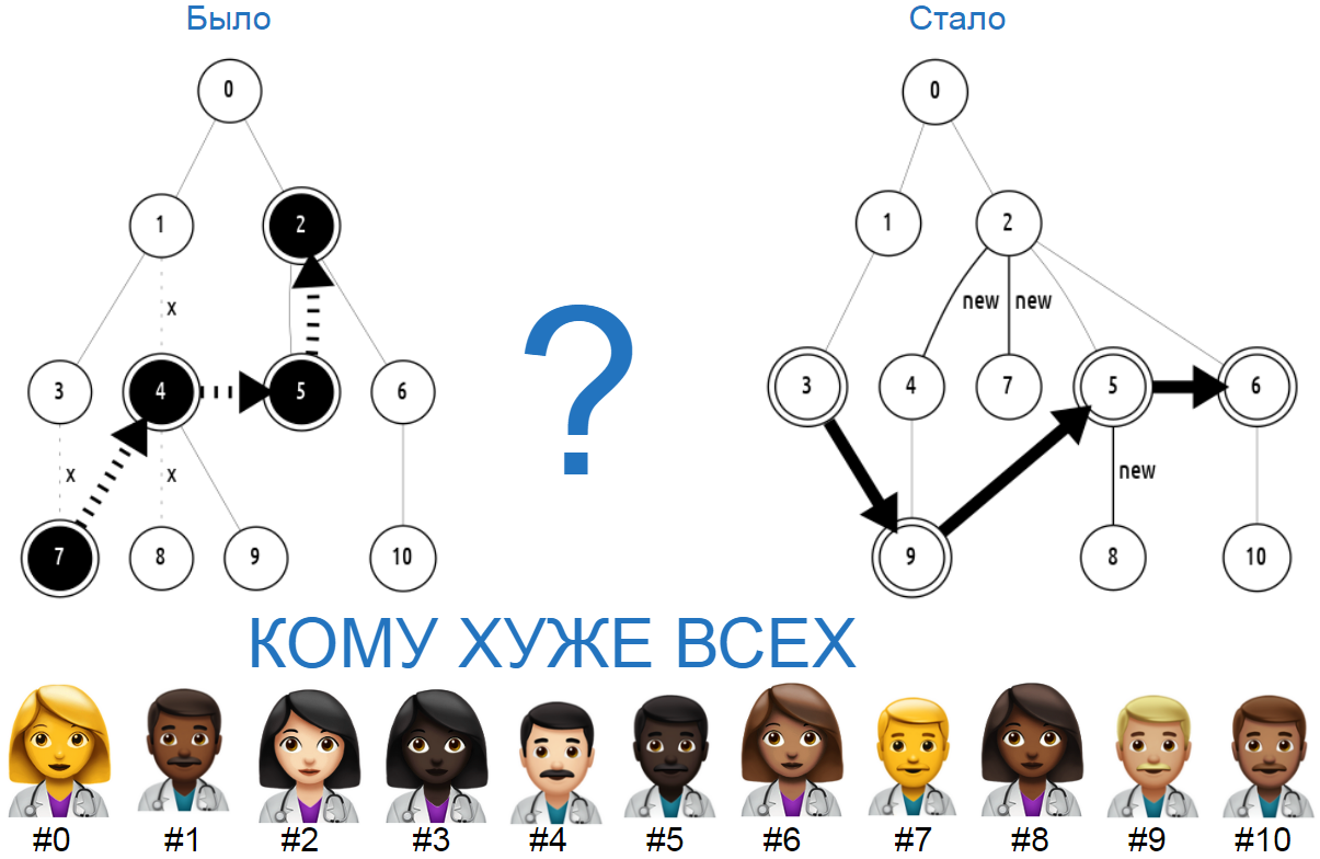 Лекарей сжигать нельзя беречь сейчас - 7