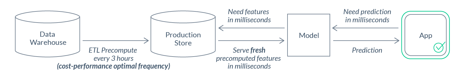 Почему нам нужен DevOps в сфере ML-данных - 10